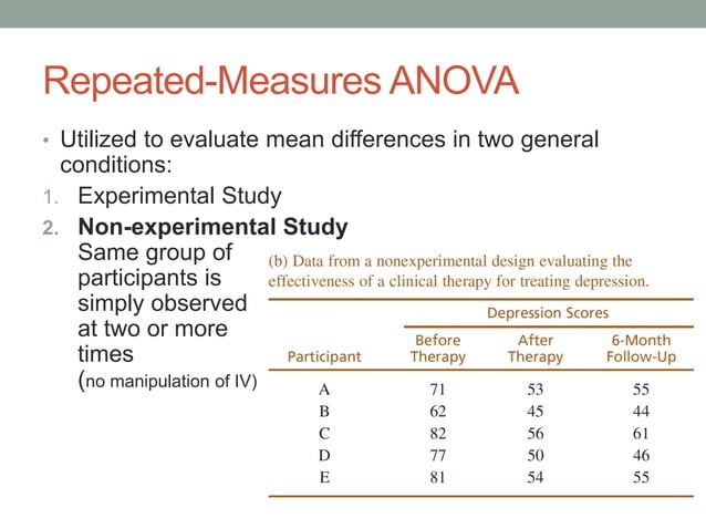 Repeated Measures ANOVA