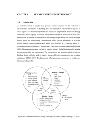 CHAPTER 3: RESEARCH DESIGN AND METHODOLOGY
3.0 Introduction
As indicated earlier in chapter two, previous research projects on the evaluation of
environmental performance of buildings have concentrated on either technical aspects or
social aspects. It is therefore important in this research to integrate both dimensions: Energy
audit and a post occupancy evaluation. The combination of both methods will allow for a
more holistic evaluation of the benefits of low energy design in high-rise office buildings.
Energy audits and studies using a mathematical model, energy performance in a certain
climate depends on three types of factor which were identified, as (1) building design, (2)
services design and performance (systems) and (3) occupant behaviour (Baker and Steemer,
2000). The assessment process can help to improve not only the building design but also the
energy consumption and management. The investigations and actions required to improve
building design will also tend to improve energy efficiency, management and occupant
satisfaction (CIBSE, 1999). The factors that influence energy consumption in building are
illustrated in Figure 3.1.
Figure 3.1: Factors that influence energy consumption (Source: CIBSE-Briefing 8, 2003:3)
Climate
 the external
factor
e.g.
automatic
controls
Human Factors
 comfort requirements
 occupancy regimes
 management and maintenance
 activity
 access to controls etc
Building Envelope
 size
 built form
 shape
 materials
 ventilation
 location
 orientation etc
Building Services
 fuels
 type of system
 size of system
 plant controls
 plant efficiency
 operating regime
etc.
e.g. user
control
e.g.
window
controls
 