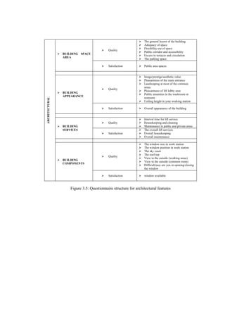 ARCHITECTURAL
 BUILDING SPACE
AREA
 Quality
 The general layout of the building
 Adequacy of space
 Flexibility use of space
 Public corridor and accessibility
 Excess to terraces and circulation
 The parking space
 Satisfaction  Public area spaces
 BUILDING
APPEARANCE
 Quality
 Image/prestige/aesthetic value
 Pleasantness of the main entrance
 Landscaping at most of the common
areas.
 Pleasantness of lift lobby area
 Public amenities in the washroom or
restroom
 Ceiling height in your working station
 Satisfaction  Overall appearance of the building
 BUILDING
SERVICES
 Quality
 Interval time for lift service
 Housekeeping and cleaning
 Maintenance in public and private areas
 Satisfaction
 The overall lift services
 Overall housekeeping
 Overall maintenance
 BUILDING
COMPONENTS
 Quality
 The window size in work station
 The window position in work station
 The sky court
 The roof top
 View to the outside (working areas)
 View to the outside (common room)
 Difficult/easy are you in opening/closing
the window
 Satisfaction  window available
Figure 3.5: Questionnaire structure for architectural features
 