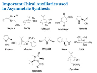 Important Chiral Auxiliaries used
in Asymmetric Synthesis
 