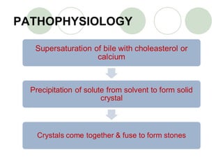 PATHOPHYSIOLOGY
 