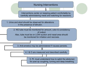 Nursing Interventions
1. Urine and stool should be observed for alterations
in the presence of bilirubin.
2. NG tube must be monitored for amount, color & consistency
of output.
Also, tube must be on LOW suction and nasal area should
be monitored for irritation and necrosis.
3. Anti-emetics may be administered if nausea persists.
4. I & O are measured and described carefully.
5. Pt. must understand how to splint the abdomen
for post op coughing, turning and deep breathing.
Interventions center on keeping patient comfortable by
carefully administering meds and watching for reactions.
 