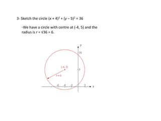 3- Sketch the circle (x + 4)2 + (y − 5)2 = 36

   -We have a circle with centre at (-4, 5) and the
   radius is r = √36 = 6.
 