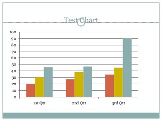 Test Chart
0
10
20
30
40
50
60
70
80
90
100
1st Qtr 2nd Qtr 3rd Qtr
 