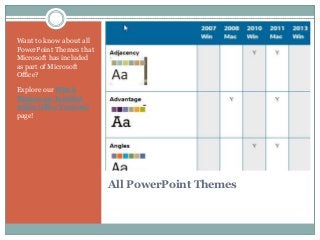 All PowerPoint Themes
Want to know about all
PowerPoint Themes that
Microsoft has included
as part of Microsoft
Office?
Explore our Which
Themes are Installed
within Office Versions?
page!
 