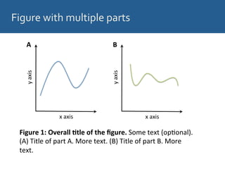 Figure	
  with	
  multiple	
  parts	
  
Figure	
  1:	
  Overall	
  5tle	
  of	
  the	
  ﬁgure.	
  Some	
  text	
  (op8onal).	
  
(A)	
  Title	
  of	
  part	
  A.	
  More	
  text.	
  (B)	
  Title	
  of	
  part	
  B.	
  More	
  
text.	
  
x	
  axis	
  
y	
  axis	
  
x	
  axis	
  y	
  axis	
  
A	
   B	
  
 