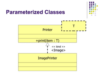 Parameterized Classes Printer +print(item : T) T ImagePrinter << bind >> <Image> 