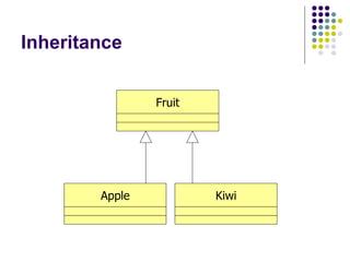 Inheritance Fruit Apple Kiwi 