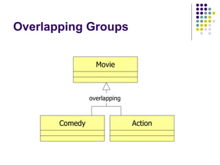 Overlapping Groups overlapping Movie Comedy Action 