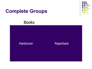 Complete Groups Hardcover Paperback Books 