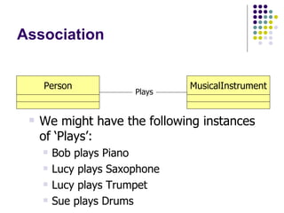 Association Plays We might have the following instances of ‘Plays’: Bob plays Piano Lucy plays Saxophone Lucy plays Trumpet Sue plays Drums Person MusicalInstrument 