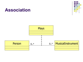 Association 0..* 0..* Person MusicalInstrument Plays 