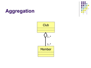 Aggregation 1..* 1..* Club Member 