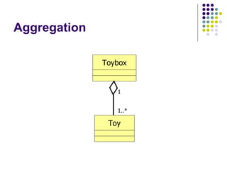 Aggregation 1..* 1 Toybox Toy 