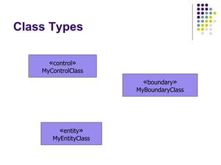 Class Types « control » MyControlClass « boundary » MyBoundaryClass « entity » MyEntityClass 