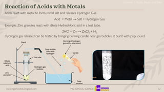 12
Reaction of Acids with Metals:
Acids react with metal to form metal salt and releases Hydrogen Gas.
Acid + Metal → Salt + Hydrogen Gas
Example: Zinc granules react with dilute Hydrochloric acid in a test tube.
2HCl + Zn → ZnCl2 + H2
Hydrogen gas released can be tested by bringing burning candle near gas bubbles, it burst with pop sound.
www.mgschooledu.blogspot.com MG SCHOOL SCIENCE
Chapter 2 Acids, Bases and Salts
 