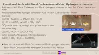 Acids reacts with Metal Carbonates and Metal Hydrogen carbonates to form Salt, Carbon dioxide and
water.
Metal carbonate/Metal hydrogen carbonate + Acid → Salt + Carbon dioxide + Water
Examples:
(i) 2HCl + Na2CO3 → 2NaCl + CO2 + H2O
(ii) HCl + NaHCO3 → NaCl + CO2 + H2O
CO2 can be tested by passing it through lime water. It turns
lime water milky.
Ca(OH)2 + CO2 → CaCO3 + H2O
When excess CO2 is passed, milkiness disappears.
CaCO3 + CO2 + H2O → Ca(HCO)3
➢Bases do not react with Metal Carbonates and Metal Hydrogen carbonates.
Base + Metal Carbonate/Metal Hydrogen Carbonate → No Reaction
14
Reaction of Acids with Metal Carbonates and Metal Hydrogen carbonates
www.mgschooledu.blogspot.com MG SCHOOL SCIENCE
Chapter 2 Acids, Bases and Salts
 