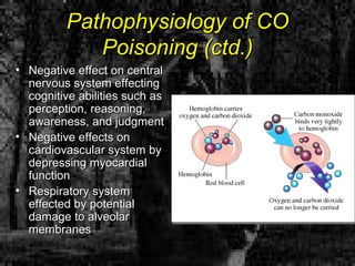 Pathophysiology of CO Poisoning (ctd.) Negative effect on central nervous system effecting cognitive abilities such as perception, reasoning, awareness, and judgment Negative effects on cardiovascular system by depressing myocardial function Respiratory system effected by potential damage to alveolar membranes 