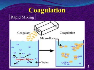 Coagulation
5
Coagulant Coagulation
Micro-flocs
Water
Rapid Mixing
 