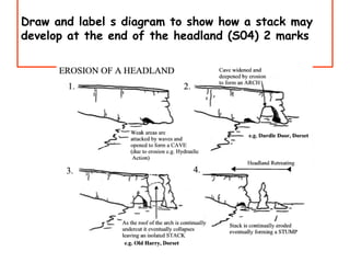 Draw and label s diagram to show how a stack may
develop at the end of the headland (S04) 2 marks
 