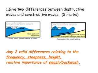 1.Give two differences between destructive
waves and constructive waves. (2 marks)
Any 2 valid differences relating to the
frequency, steepness, height,
relative importance of swash/backwash.
 