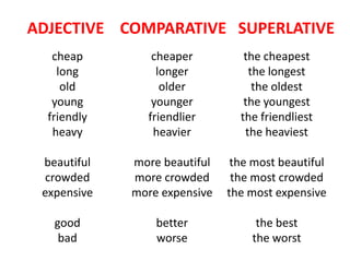 Comparatives and superlatives adjectives | PPT