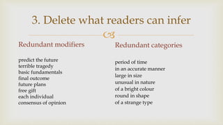 
3. Delete what readers can infer
Redundant modifiers
predict the future
terrible tragedy
basic fundamentals
final outcome
future plans
free gift
each individual
consensus of opinion
Redundant categories
period of time
in an accurate manner
large in size
unusual in nature
of a bright colour
round in shape
of a strange type
 