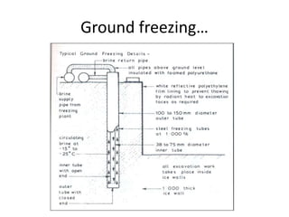 Ground freezing…
 