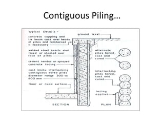 Contiguous Piling…
 