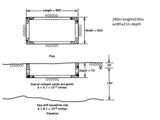 240m lengthx150m
widthx21m depth
 