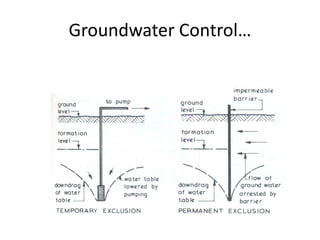 Groundwater Control…
 