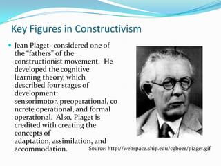 Key Figures in Constructivism
 Jean Piaget- considered one of
  the “fathers” of the
  constructionist movement. He
  developed the cognitive
  learning theory, which
  described four stages of
  development:
  sensorimotor, preoperational, co
  ncrete operational, and formal
  operational. Also, Piaget is
  credited with creating the
  concepts of
  adaptation, assimilation, and
  accommodation.           Source: http://webspace.ship.edu/cgboer/piaget.gif
 