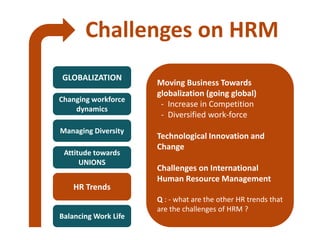 Challenges on HRM
GLOBALIZATION
Changing workforce
dynamics
Managing Diversity
Attitude towards
UNIONS
HR Trends
Balancing Work Life
Moving Business Towards
globalization (going global)
- Increase in Competition
- Diversified work-force
Technological Innovation and
Change
Challenges on International
Human Resource Management
Q : - what are the other HR trends that
are the challenges of HRM ?
 