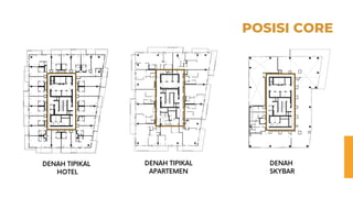 POSISI CORE
DENAH TIPIKAL
HOTEL
DENAH TIPIKAL
APARTEMEN
DENAH
SKYBAR
 