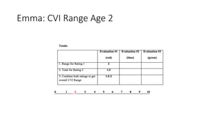 Emma: CVI Range Age 2
 