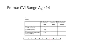 Emma: CVI Range Age 14
 