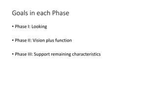 Goals in each Phase
• Phase I: Looking
• Phase II: Vision plus function
• Phase III: Support remaining characteristics
 