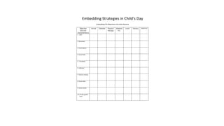 Embedding Strategies in Child’s Day
Embedding CVI Objectives into Daily Routine
Objective
(Ten CVI
Characteristics)
Arrival Calendar Physical
Therapy
Adapted
P.E.
Lunch Literacy Departure
1. Color
2. Movement
3. Visual latency
4. Visual fields
5. Complexity
6. Light gaze
7. Distance viewing
8. Visual reflex
9. Visual novelty
10. Visually guided
reach
 