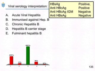 95Liver Biopsy – Cirrhosis: