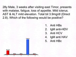 110Gynaecomastia in Cirrhosis????