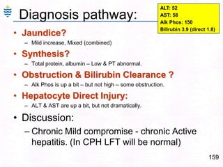 119Palmar erythema & Spider nevi? Pathogenesis