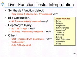 Impaired bilirubin uptake. 