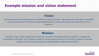 ServiceSource Confidential Information
Example mission and vision statement
Failing to plan is planning to fail…
Vision
We lead the global educational services industry through innovation, expertise and by providing a seamless
customer experience that delivers measureable business results and exceeds the expectations of our
customers.
Mission
We deliver high-quality educational content that provides measurable business results to colleges and
universities world-wide. We orchestrate customer success across all teams to provide a seamless customer
experience that results in long-term and profitable customer relationships.
 