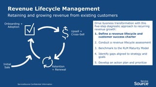 Initial
Sale Retention
+ Renewal
Upsell +
Cross-Sell
Onboarding +
Adoption
ServiceSource Confidential Information
Revenue Lifecycle Management
Drive business transformation with this
five-step diagnostic approach to recurring
revenue growth:
1. Define a revenue lifecycle and
customer success charter
2. Conduct a revenue lifecycle assessment
3. Benchmark to the RLM Maturity Model
4. Identify gaps aligned to strategy and
goals
5. Develop an action plan and prioritize
Retaining and growing revenue from existing customers
 