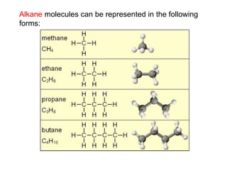 Alkane molecules can be represented in the following 
forms: 
 