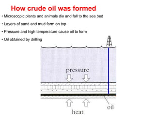 How crude oil was formed 
• Microscopic plants and animals die and fall to the sea bed 
• Layers of sand and mud form on top 
• Pressure and high temperature cause oil to form 
• Oil obtained by drilling 
 