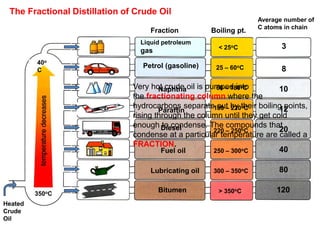 Heated 
Crude 
Oil 
40o 
C 
350oC 
Fraction Boiling pt. 
Liquid petroleum 
gas 
Petrol (gasoline) 
Naphtha 
Paraffin 
Diesel 
Fuel oil 
Lubricating oil 
Bitumen 
< 25oC 
25 – 60oC 
60 – 180oC 
180 – 220oC 
220 – 250oC 
250 – 300oC 
300 – 350oC 
> 350oC 
Average number of 
C atoms in chain 
3 
8 
10 
12 
20 
40 
80 
120 
The Fractional Distillation of Crude Oil 
Very hot crude oil is pumped into 
the fractionating column where the 
hydrocarbons separate out by their boiling points, 
rising through the column until they get cold 
enough to condense. The compounds that 
condense at a particular temperature are called a 
FRACTION. 
 