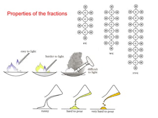 Properties of the fractions 
 