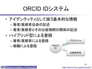 ORCID IDシステム
• アイデンティティとして扱う基本的な情報
 – 著者/貢献者自身の記述
 – 著者/貢献者とその出版物間の関係の記述
• ハイブリッド型による登録
 – 著者/貢献者による登録                  プロファイル

 – 組織による登録       ORCID
                  ID

                                出版物申告




                                                15
                         http://www.nii.ac.jp/cscenter/
 