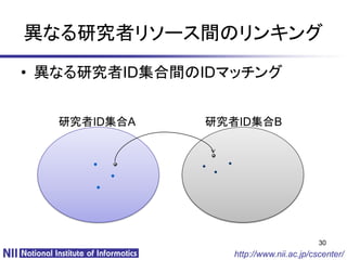 異なる研究者リソース間のリンキング
• 異なる研究者ID集合間のIDマッチング


   研究者ID集合A   研究者ID集合B




                                        30
                 http://www.nii.ac.jp/cscenter/
 